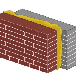 Insulated Walls and Windows