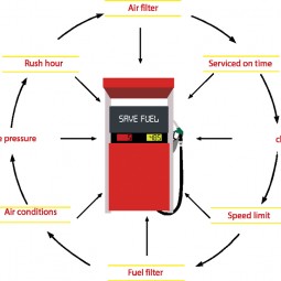 How to save fuel?
